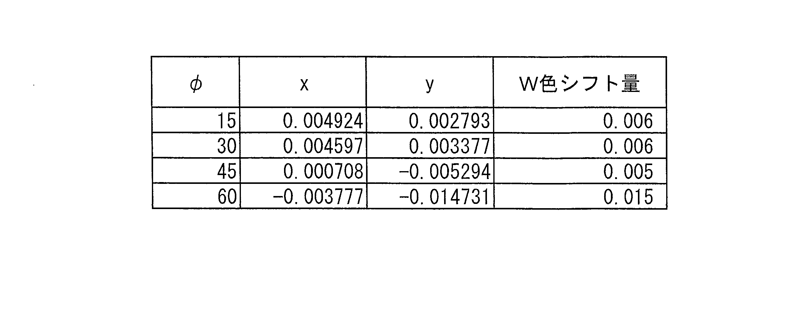 Figure JPOXMLDOC01-appb-T000030