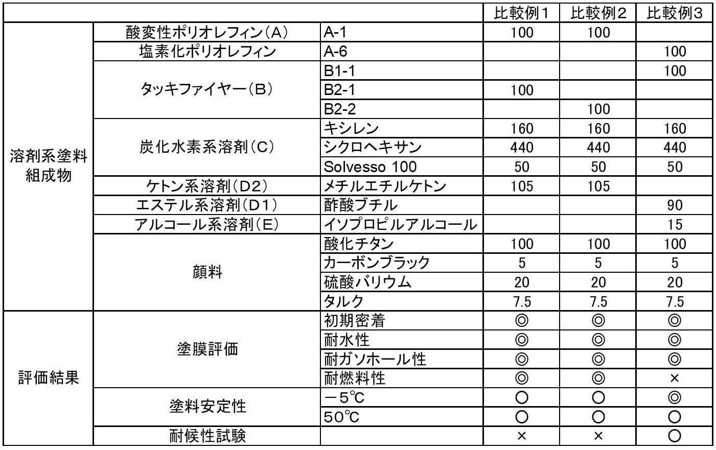 Figure JPOXMLDOC01-appb-T000002