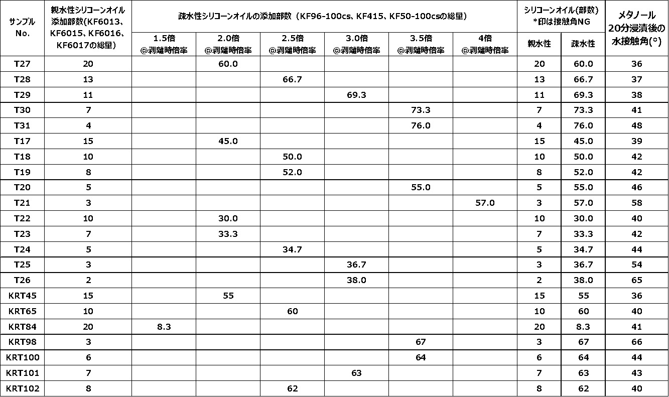 Figure JPOXMLDOC01-appb-T000005