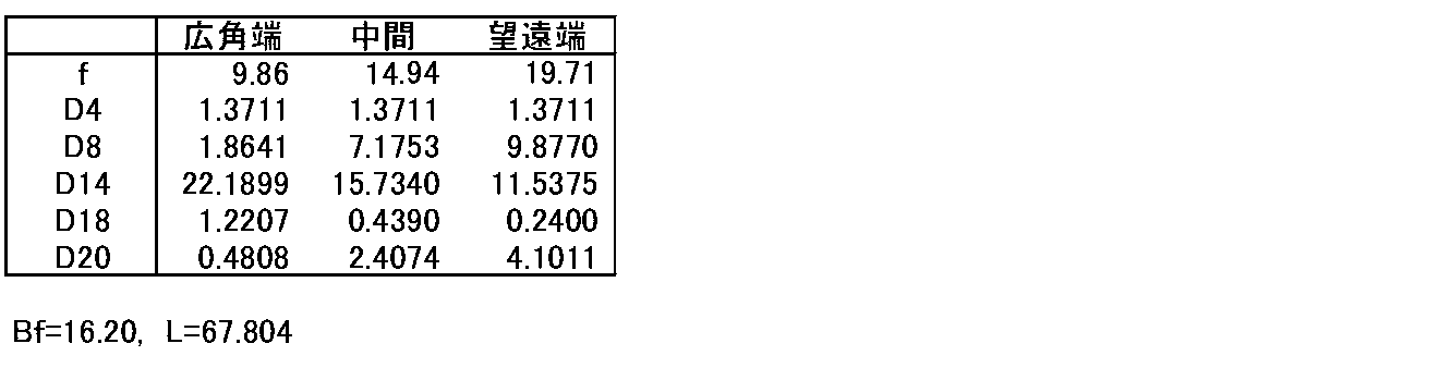 Figure JPOXMLDOC01-appb-T000006