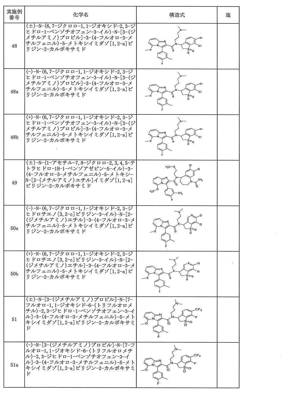 Figure JPOXMLDOC01-appb-T000035