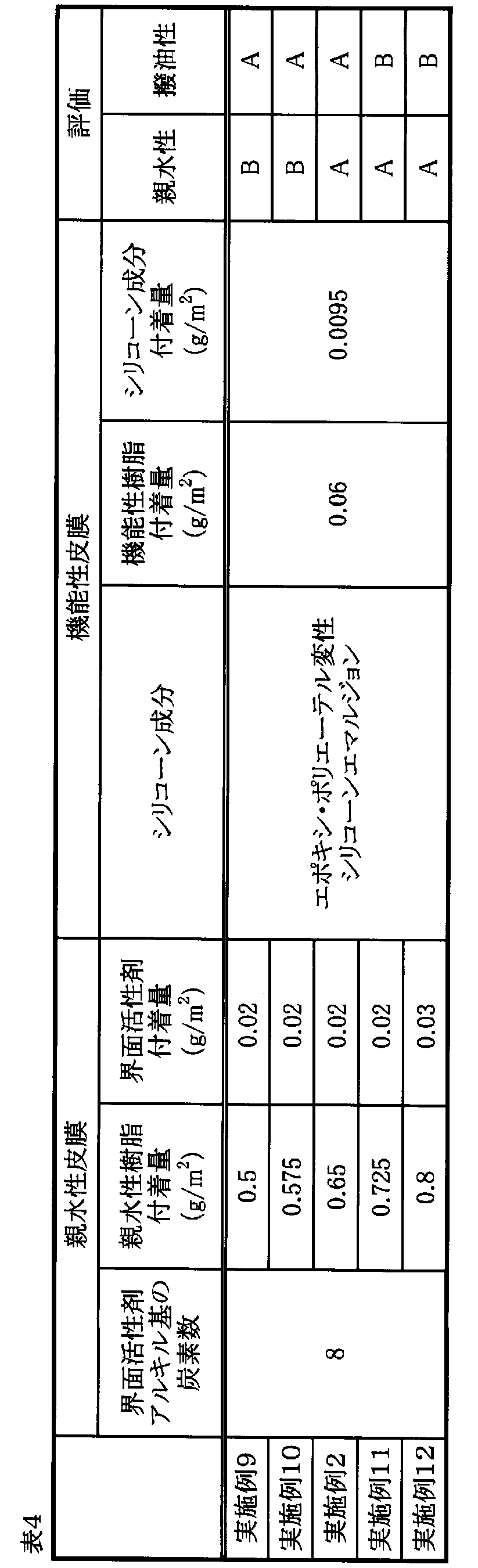 Figure JPOXMLDOC01-appb-T000004