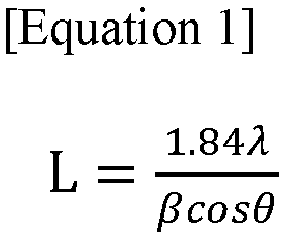 Figure imgb0002