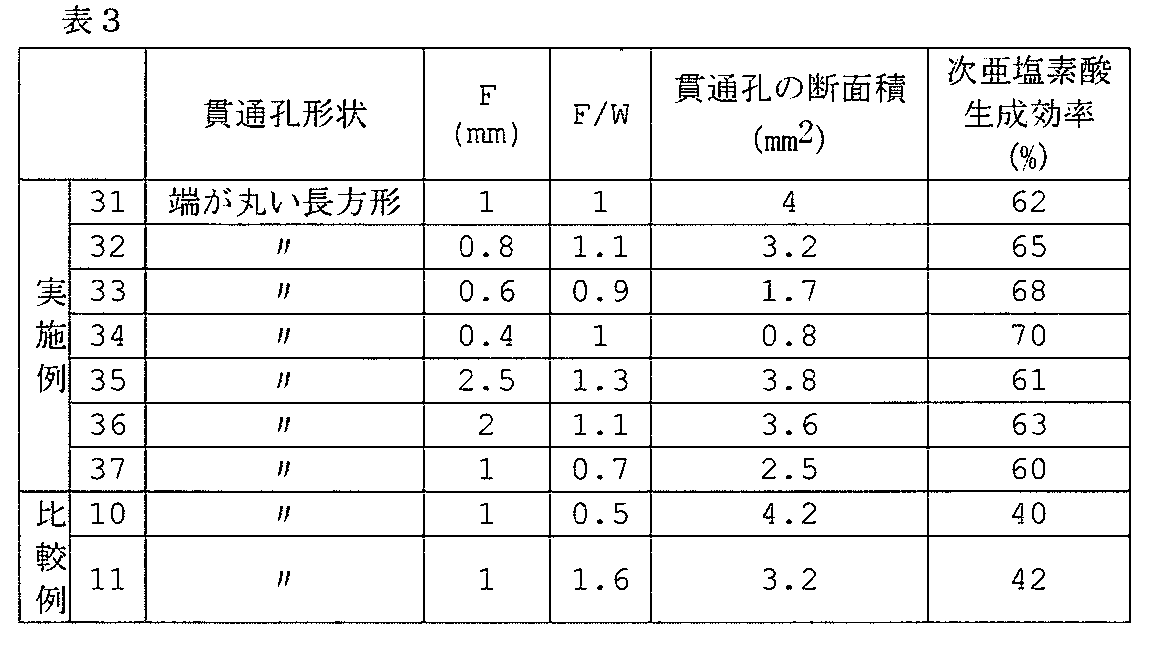 Figure JPOXMLDOC01-appb-T000003