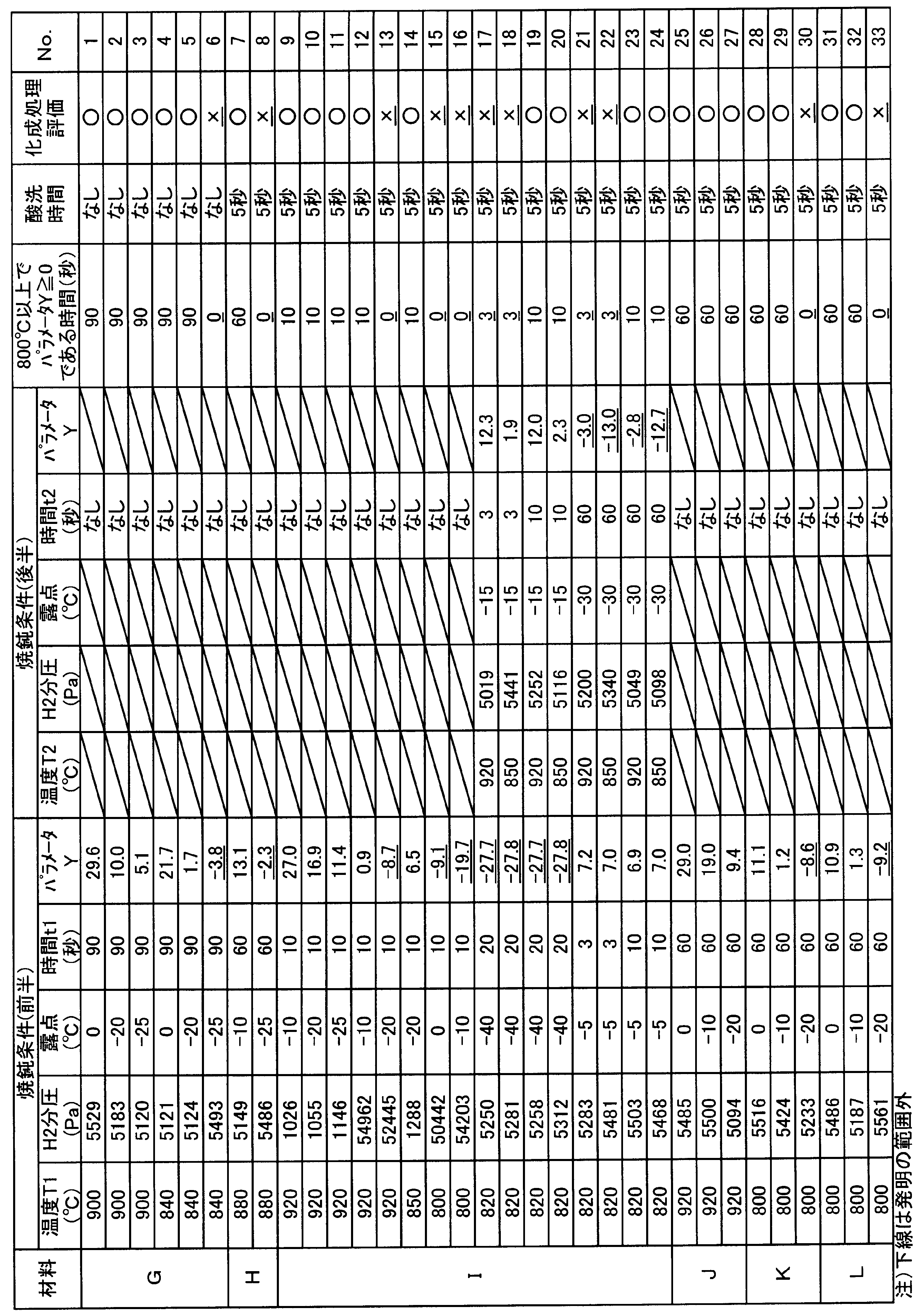 Figure JPOXMLDOC01-appb-T000004