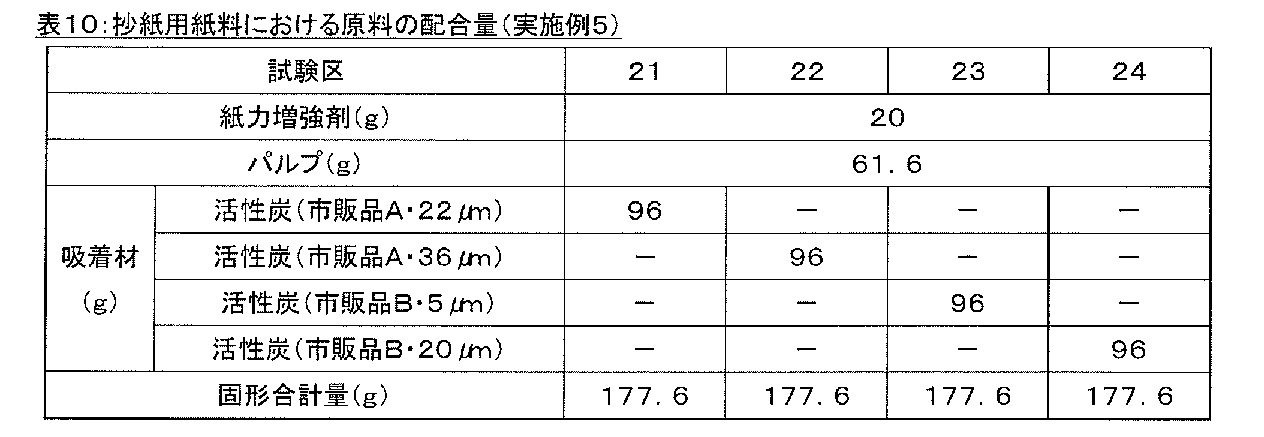 Figure JPOXMLDOC01-appb-T000010