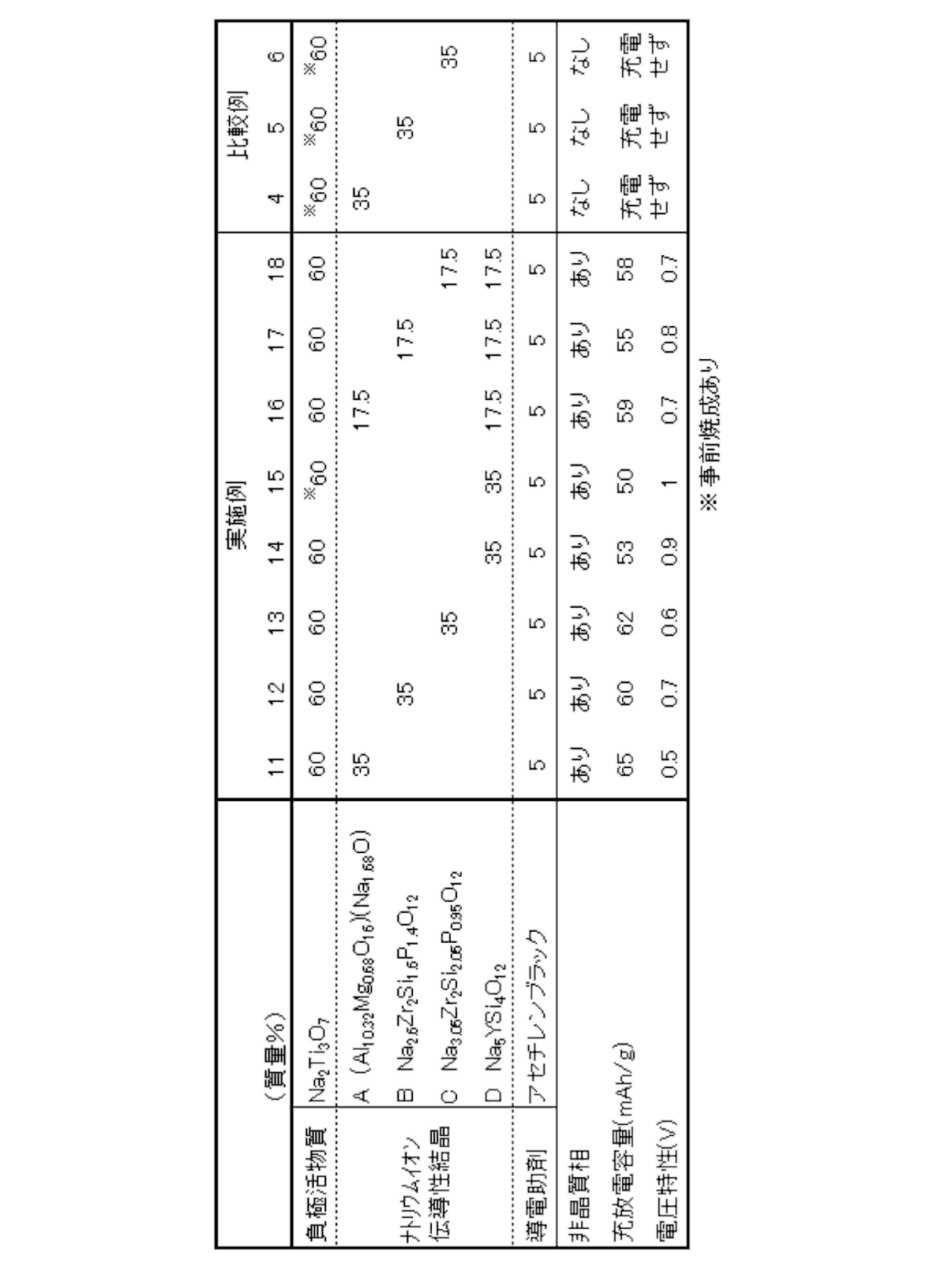 Figure JPOXMLDOC01-appb-T000002