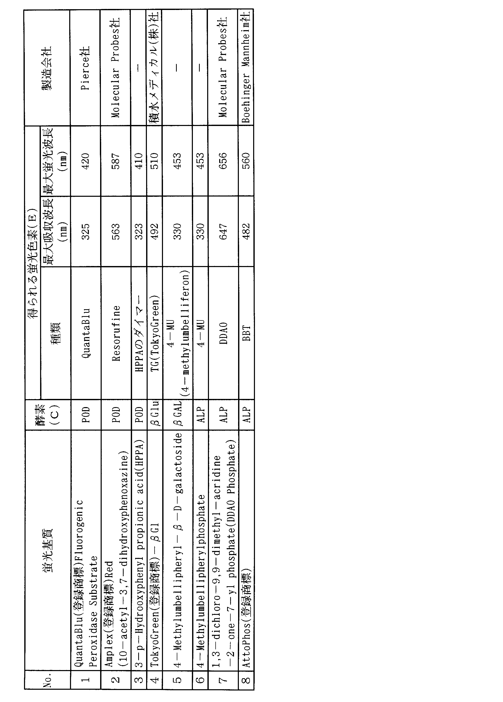 Figure JPOXMLDOC01-appb-T000002