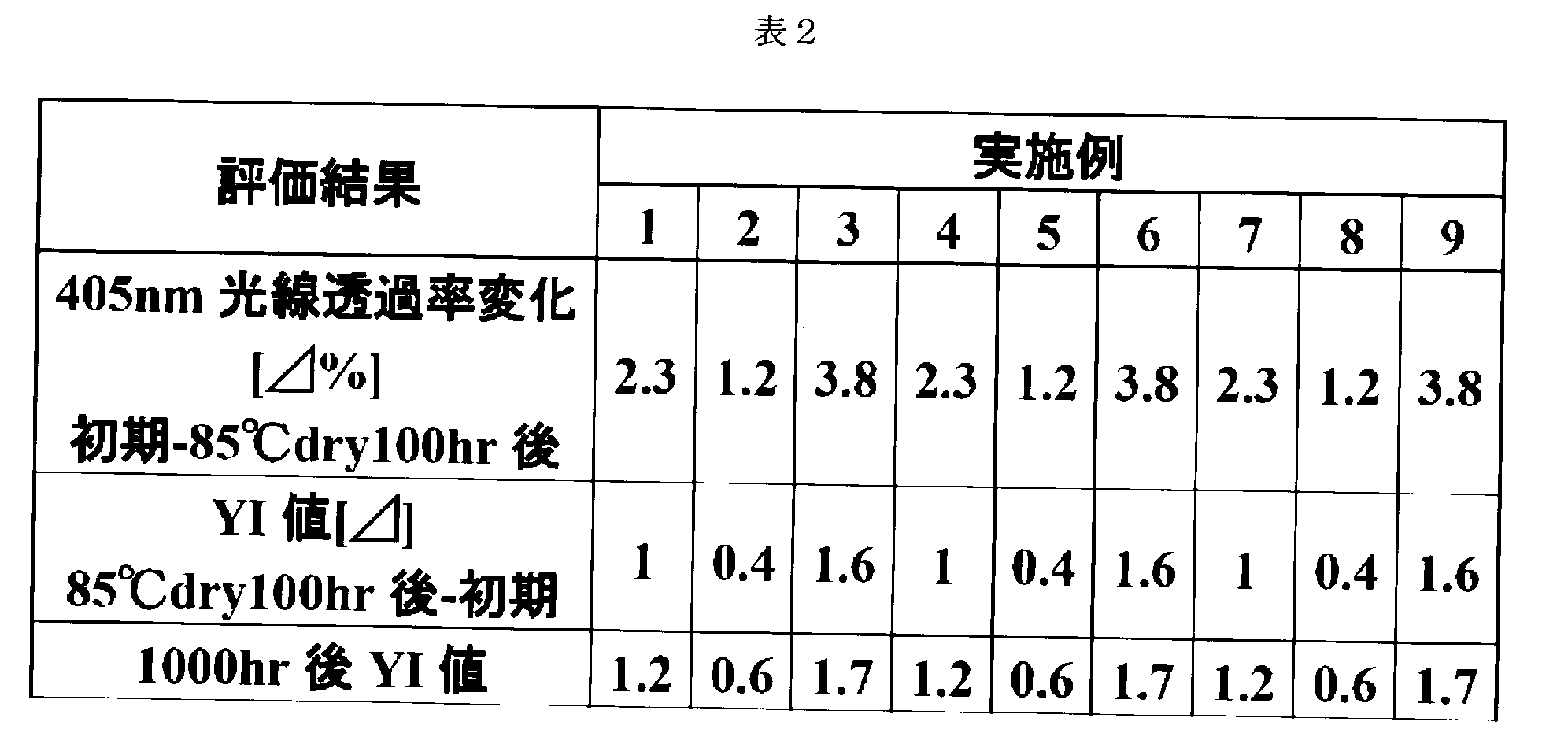 Figure JPOXMLDOC01-appb-T000008