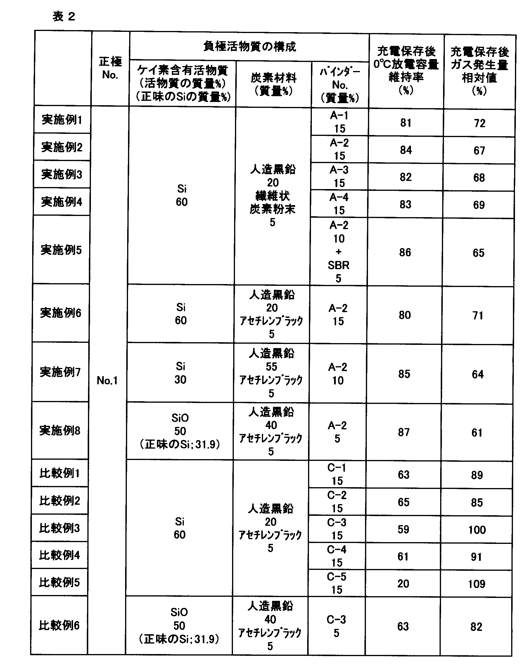 Figure JPOXMLDOC01-appb-T000007