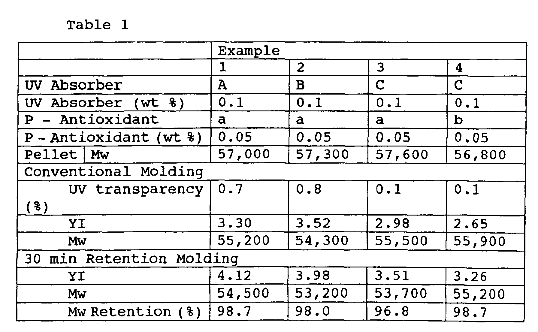 Figure 00180001