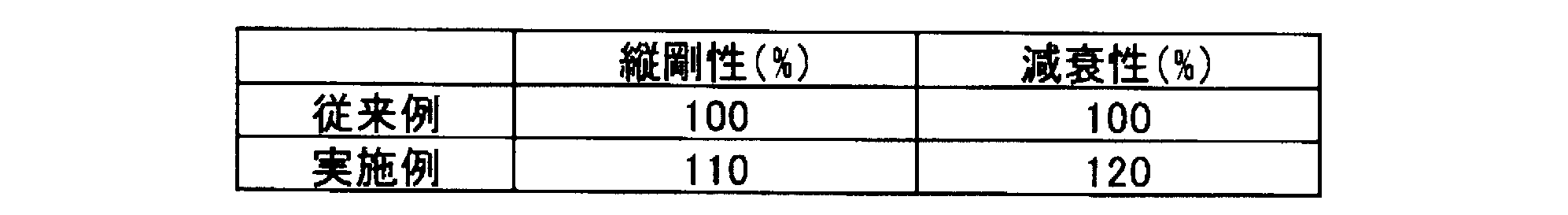 Figure JPOXMLDOC01-appb-T000002