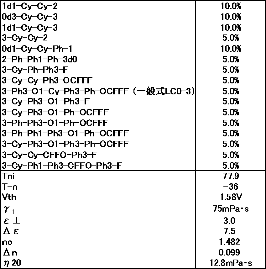 Figure JPOXMLDOC01-appb-T000097