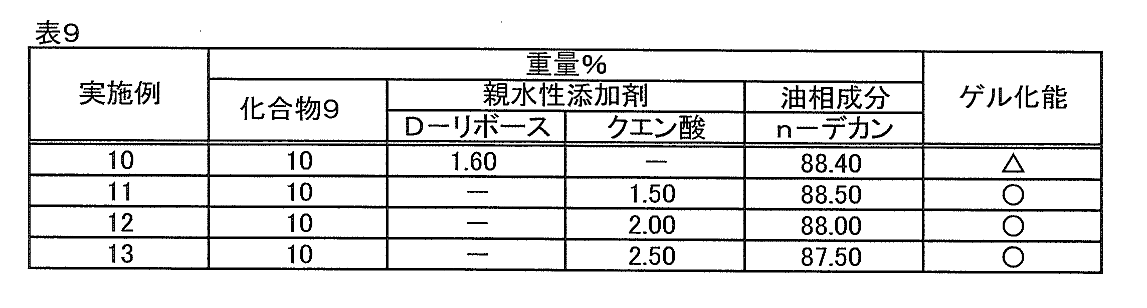 Figure JPOXMLDOC01-appb-T000051