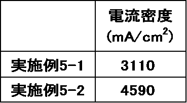 Figure JPOXMLDOC01-appb-T000028