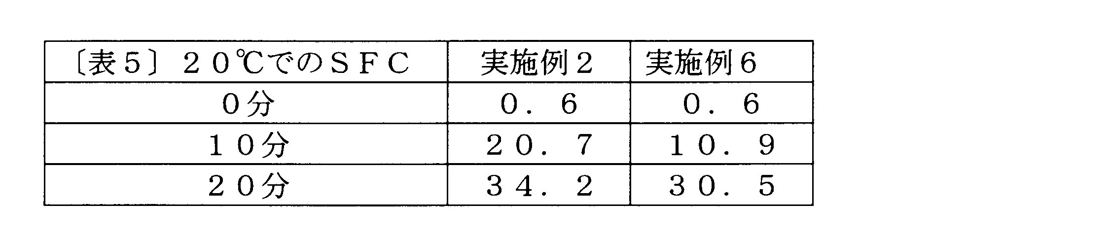 Figure JPOXMLDOC01-appb-T000005
