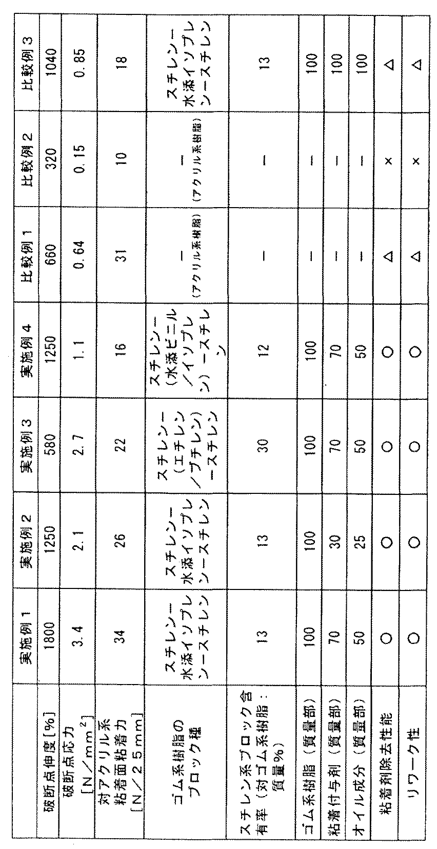 Figure JPOXMLDOC01-appb-T000004