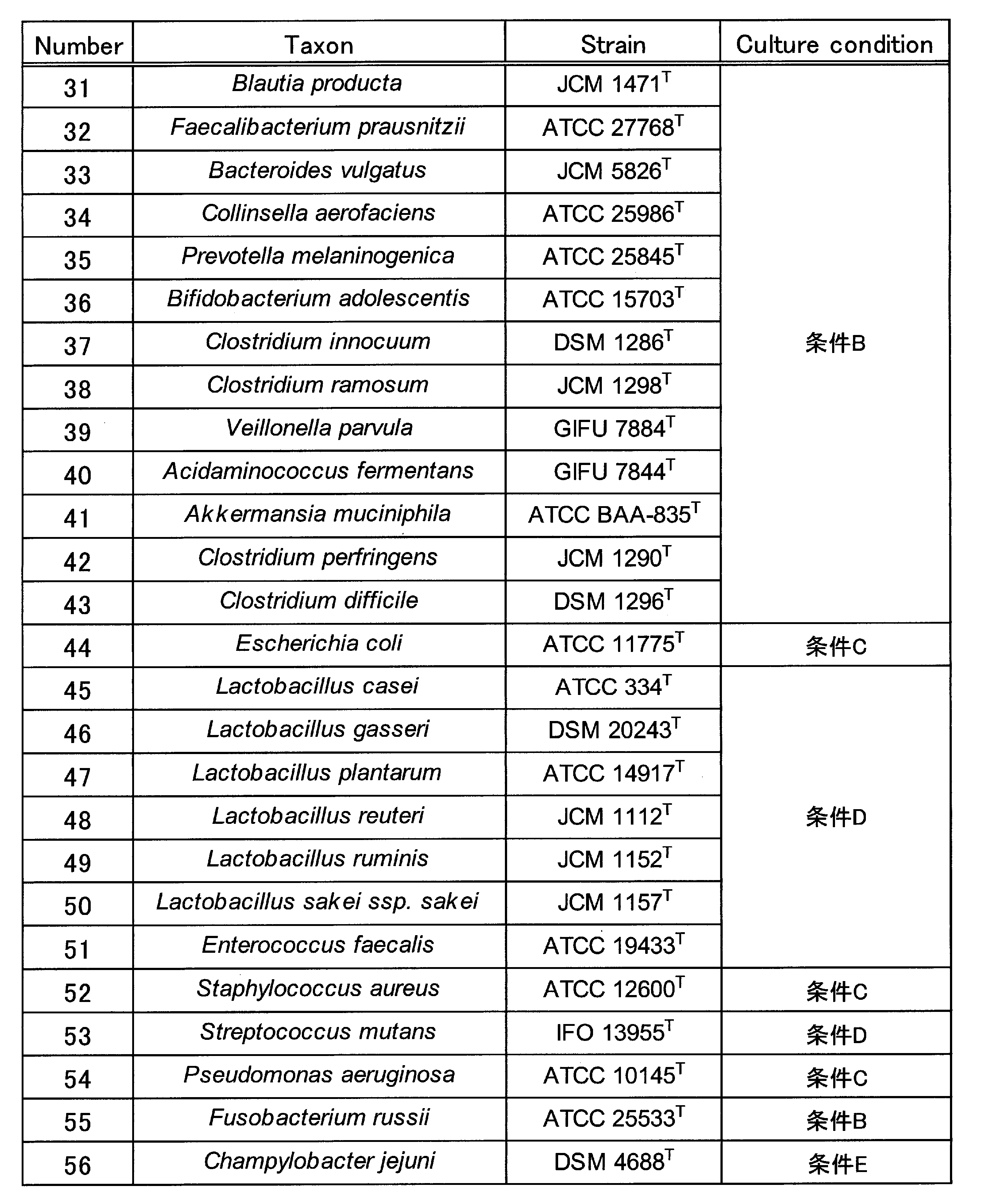 Figure JPOXMLDOC01-appb-T000002