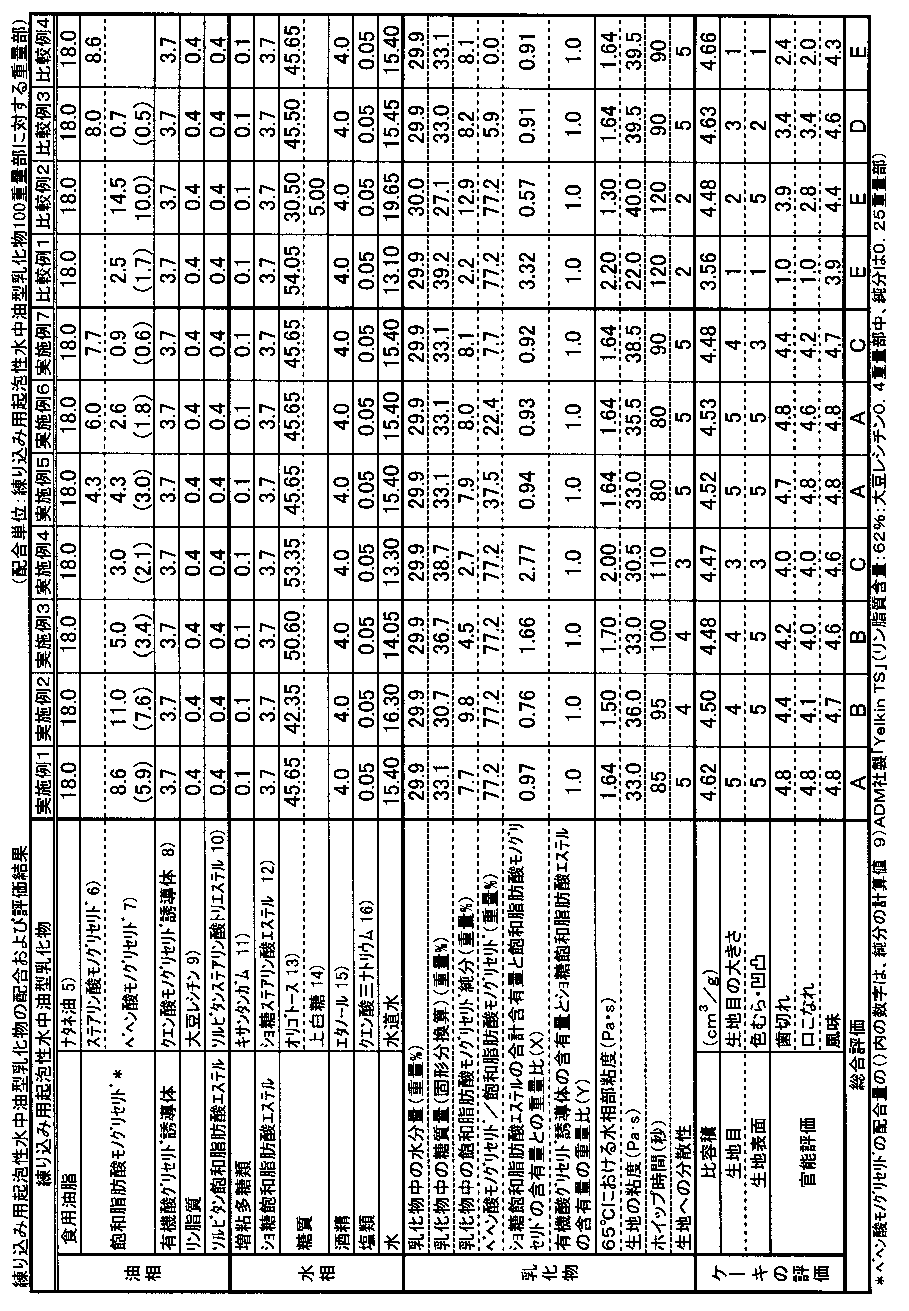 Figure JPOXMLDOC01-appb-T000002