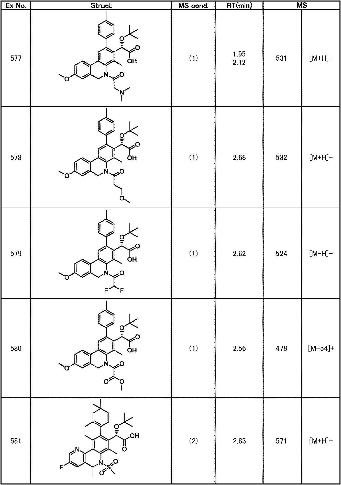 Figure JPOXMLDOC01-appb-T000313