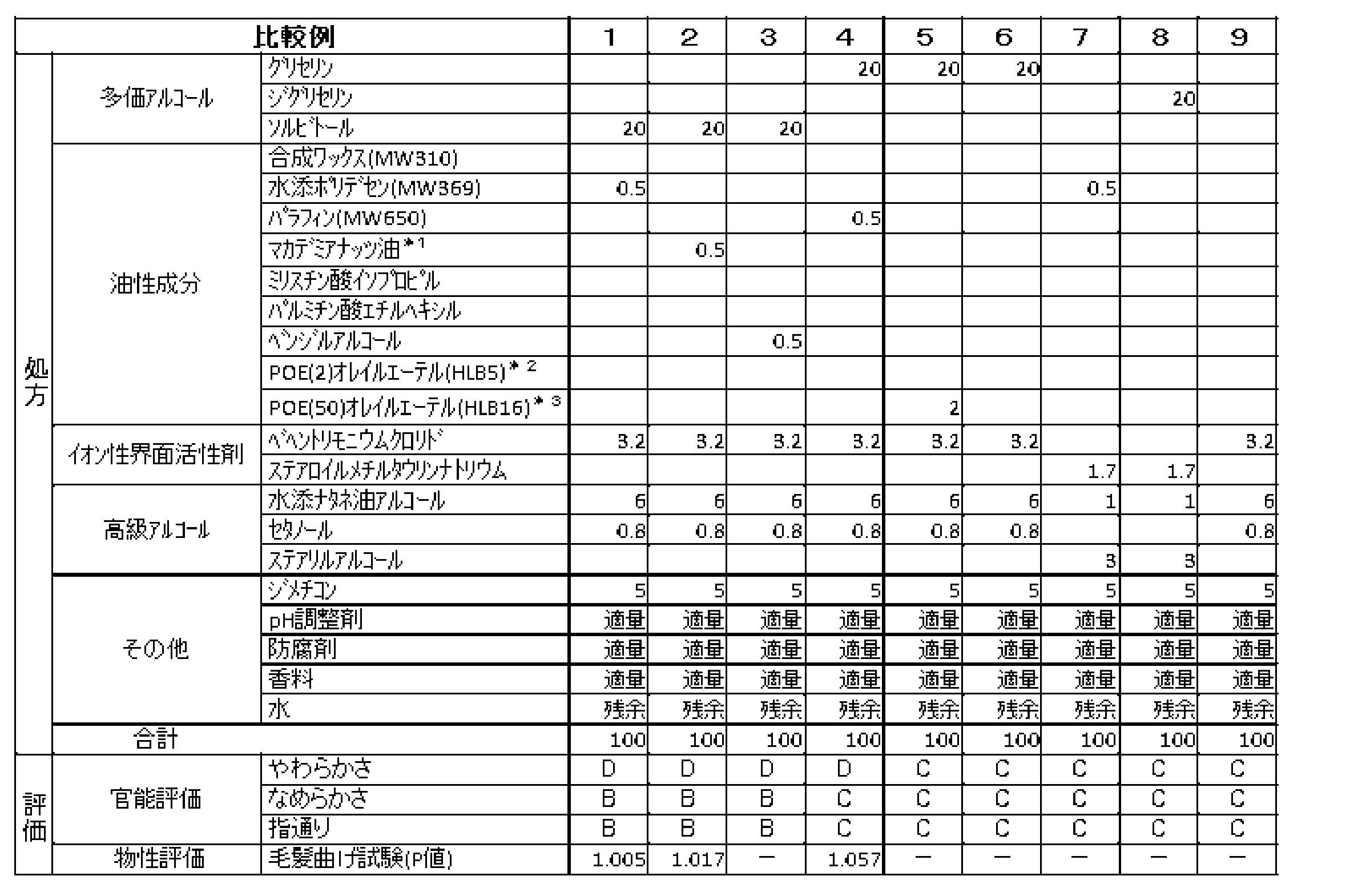 Figure JPOXMLDOC01-appb-T000003