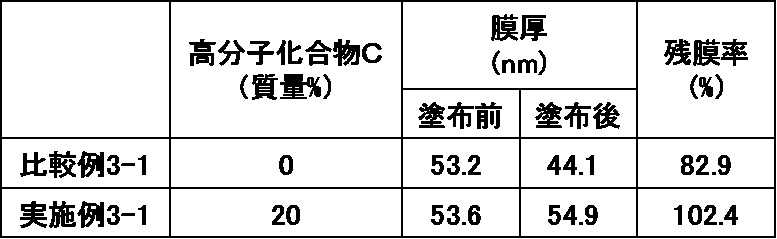 Figure JPOXMLDOC01-appb-T000060