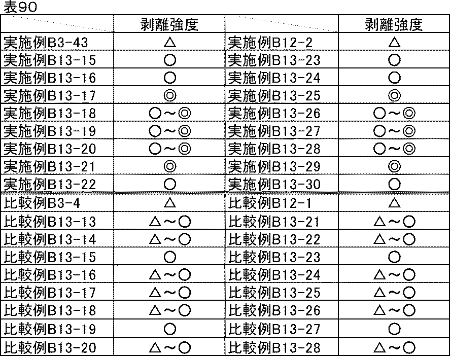 Figure JPOXMLDOC01-appb-T000102