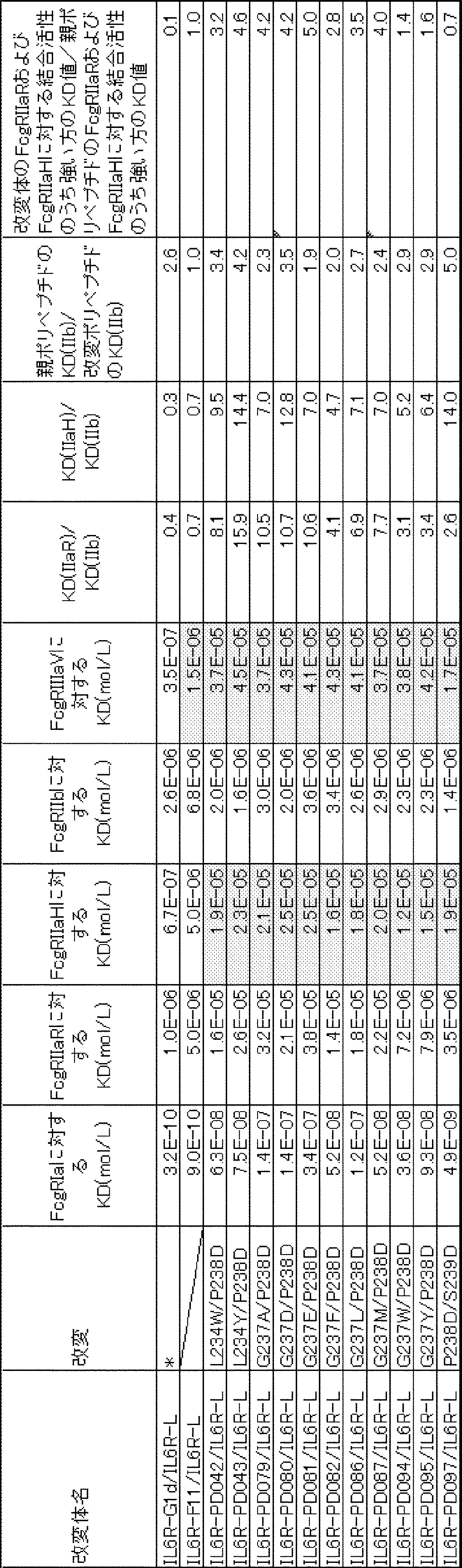 Figure JPOXMLDOC01-appb-T000037