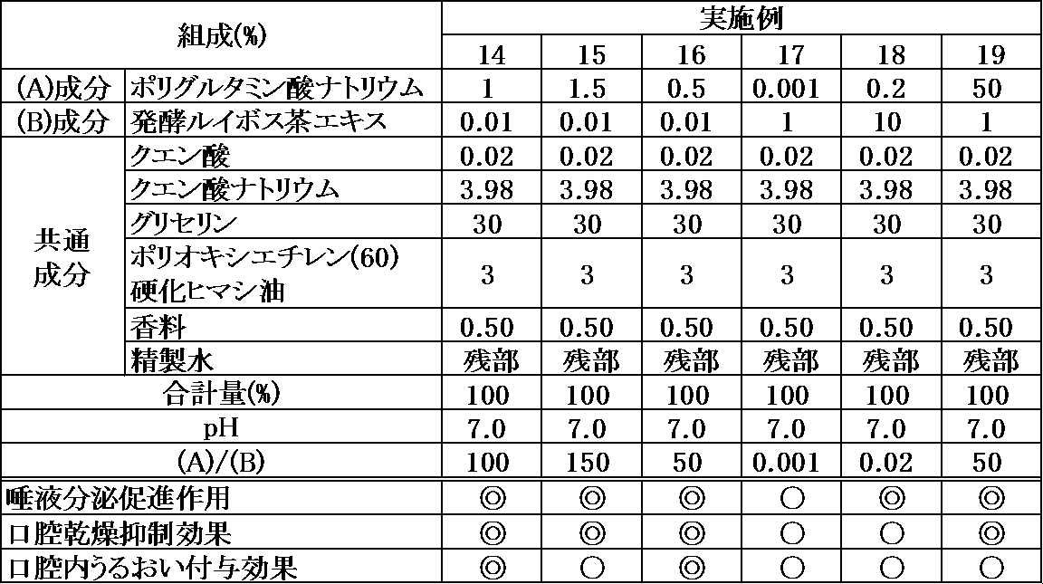 Figure JPOXMLDOC01-appb-T000005