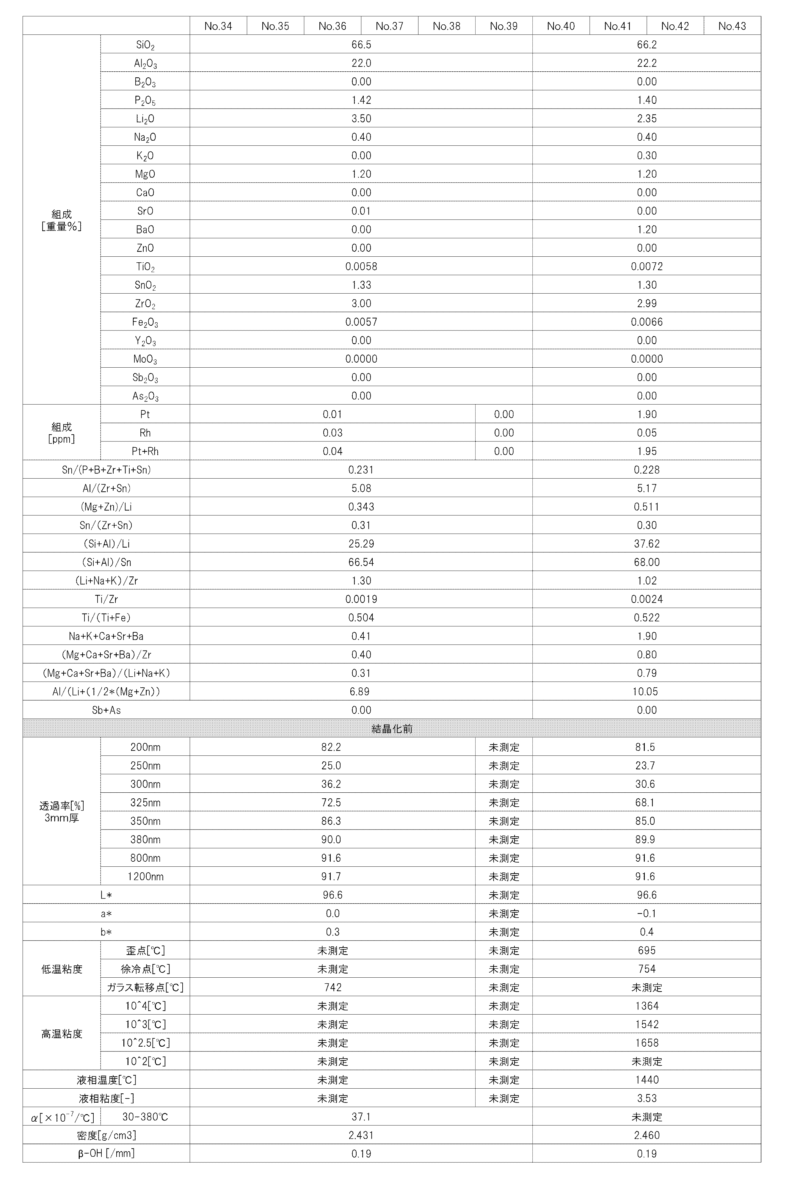 Figure JPOXMLDOC01-appb-T000011