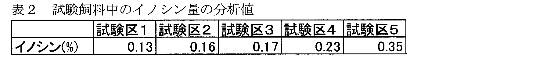 Figure JPOXMLDOC01-appb-T000002