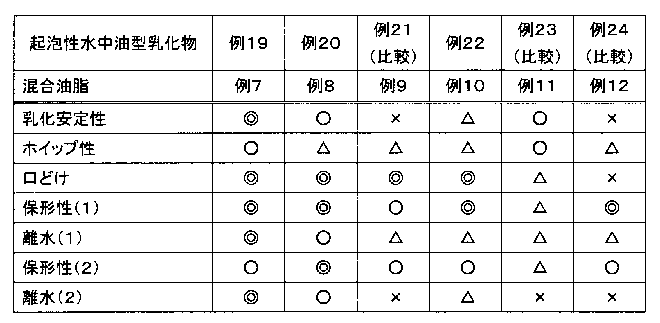 Figure JPOXMLDOC01-appb-T000004