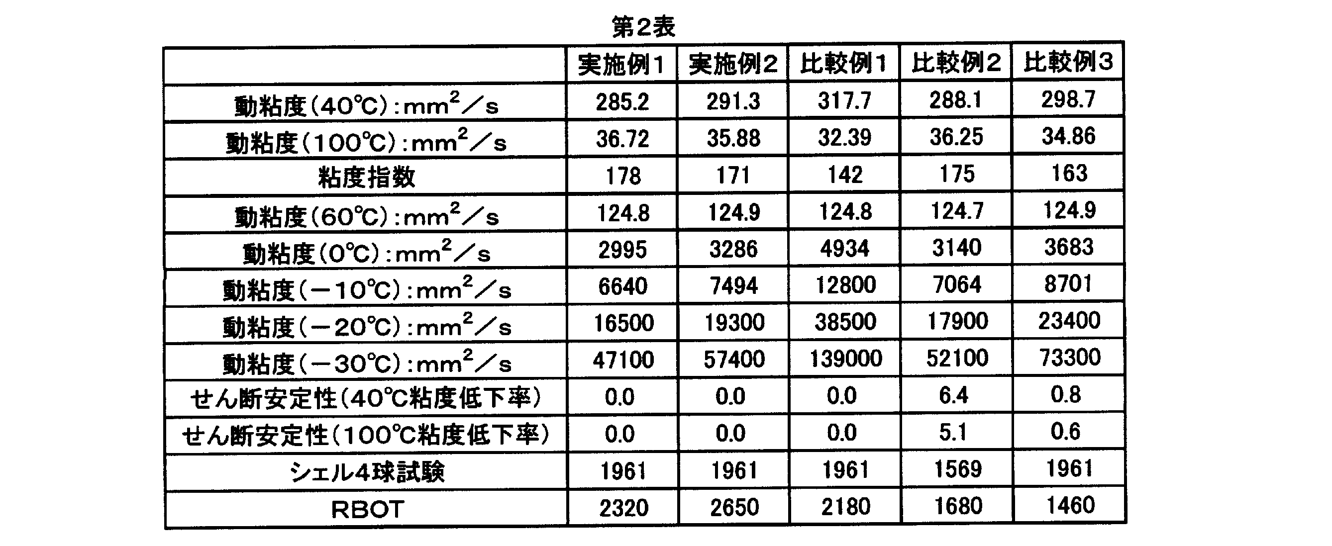 Figure JPOXMLDOC01-appb-T000008