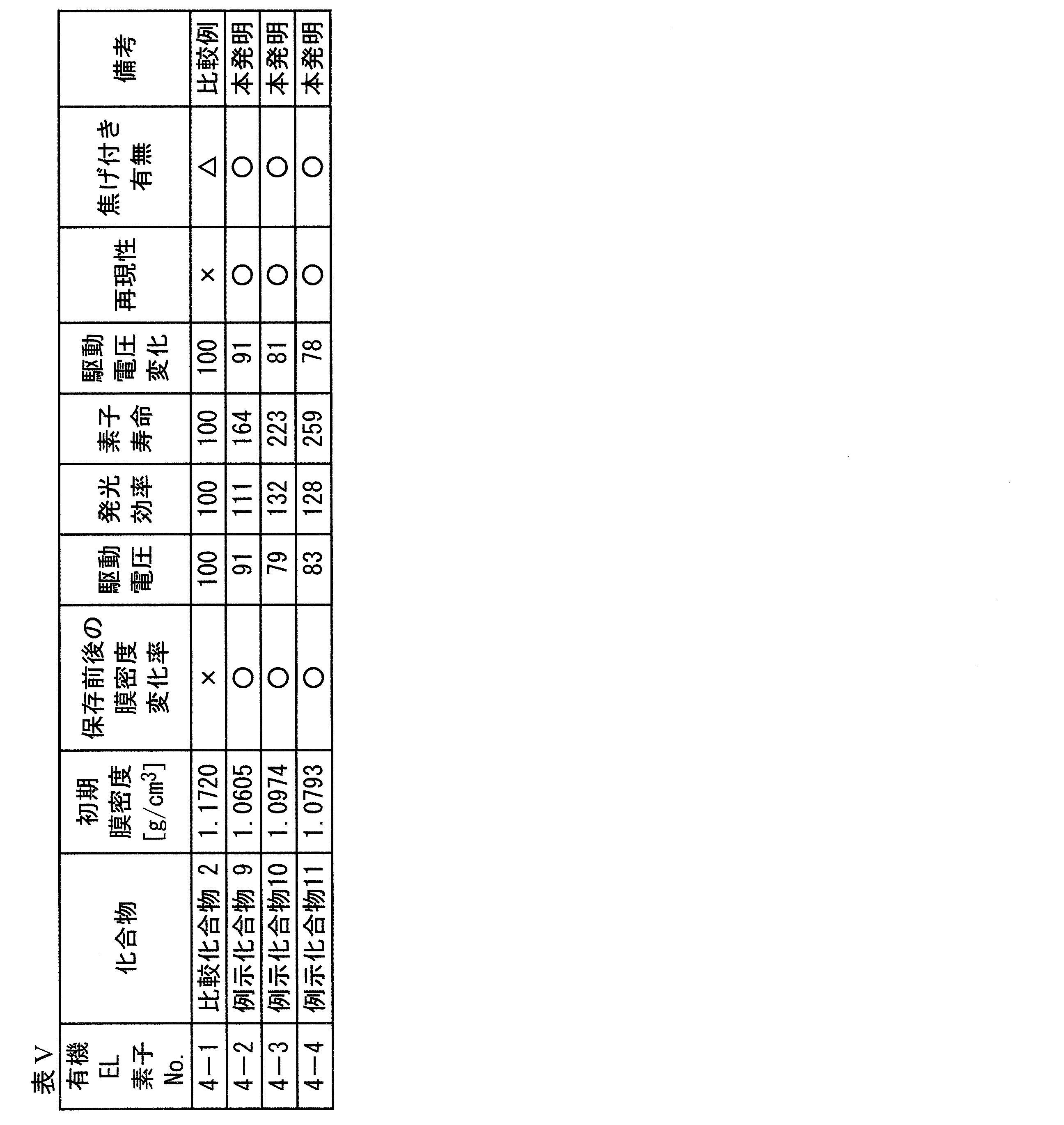 Figure JPOXMLDOC01-appb-T000029