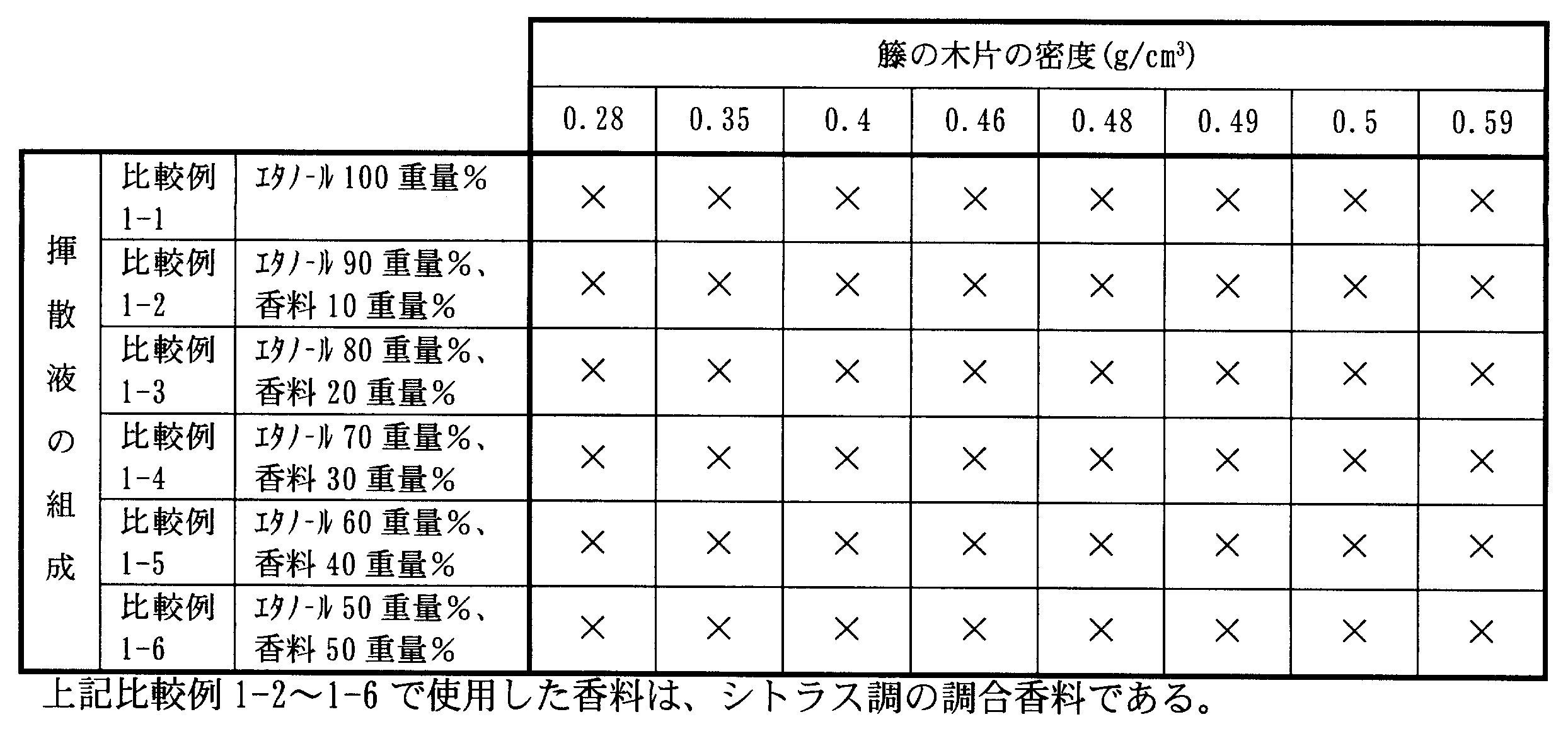 Figure JPOXMLDOC01-appb-T000010