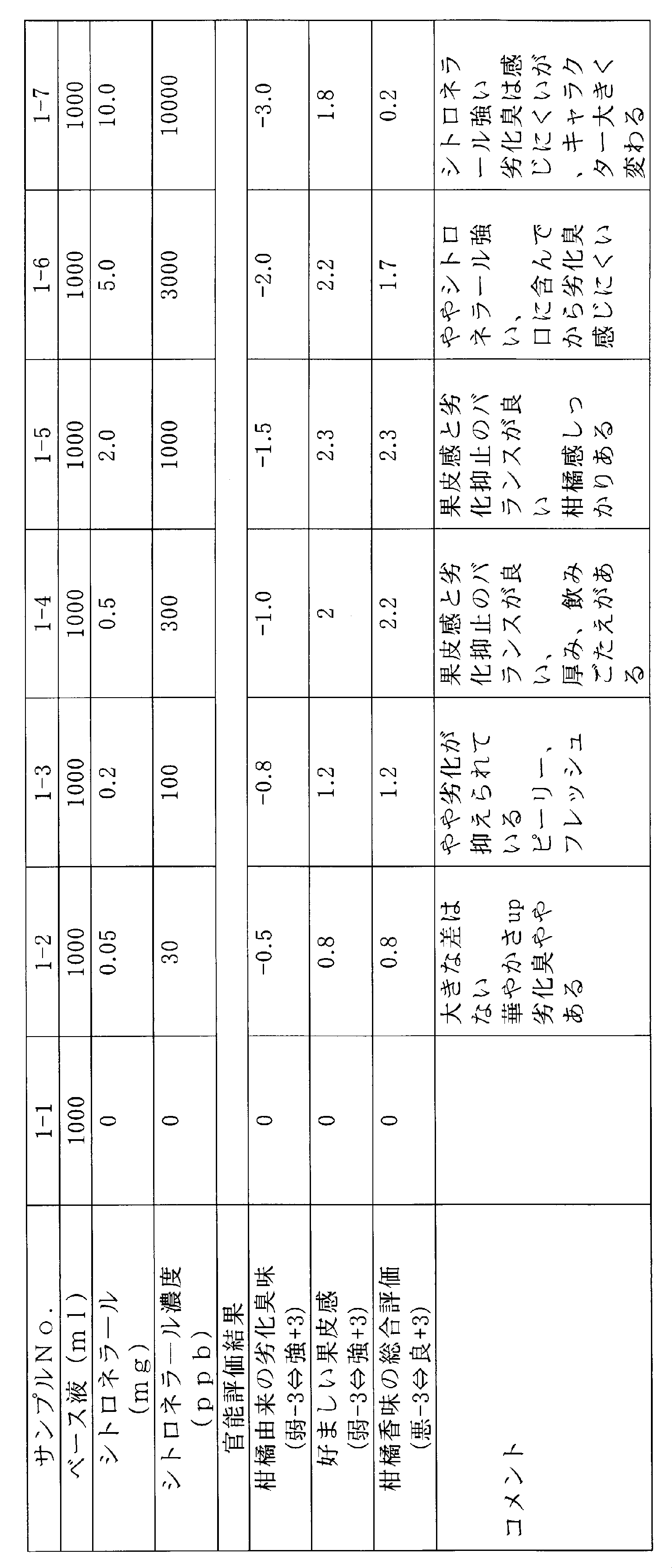 Figure JPOXMLDOC01-appb-T000002