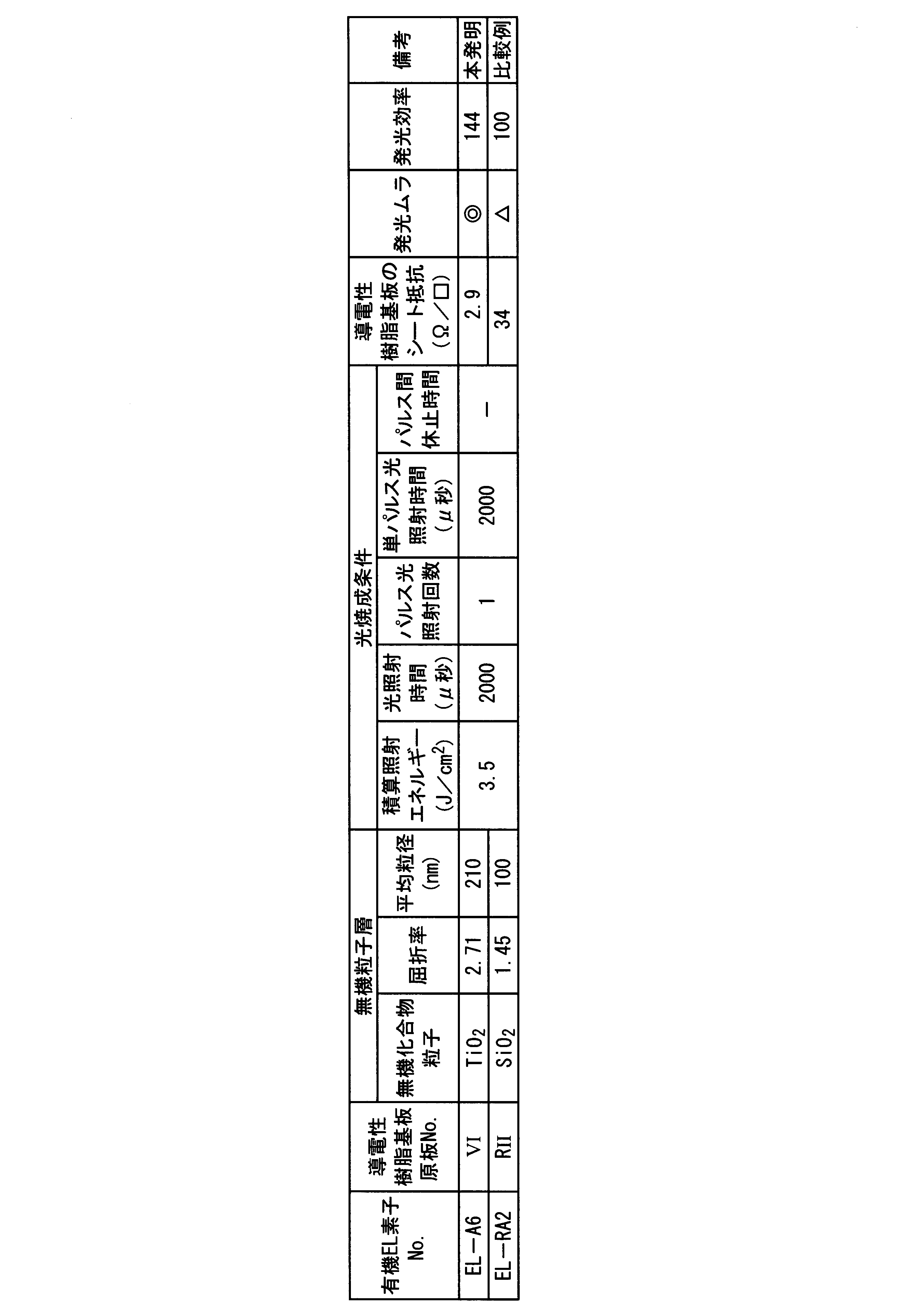 Figure JPOXMLDOC01-appb-T000007