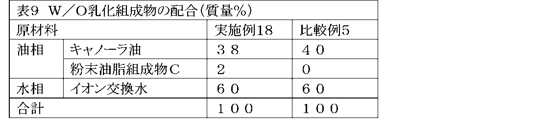Figure JPOXMLDOC01-appb-T000009