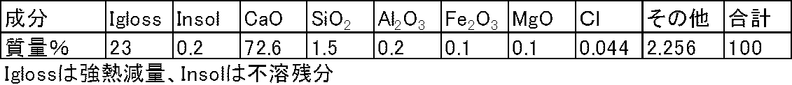 Figure JPOXMLDOC01-appb-T000002