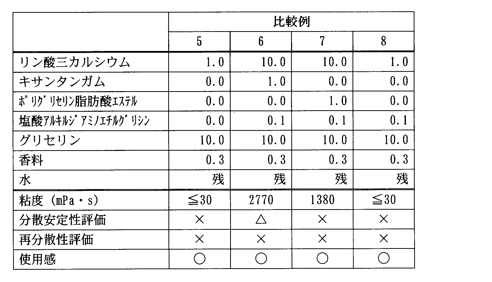 Figure JPOXMLDOC01-appb-T000006