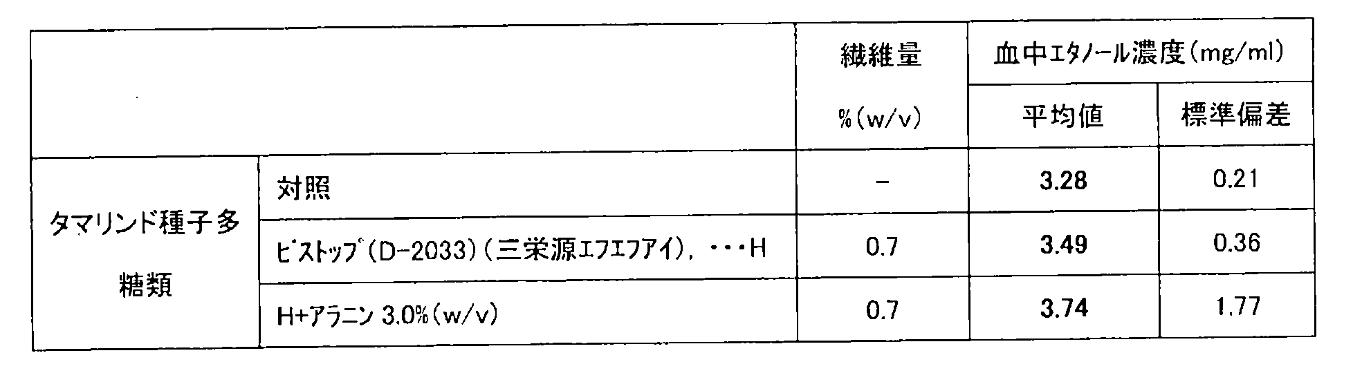 Figure JPOXMLDOC01-appb-T000005