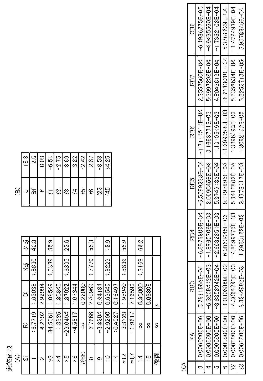 Figure JPOXMLDOC01-appb-T000012