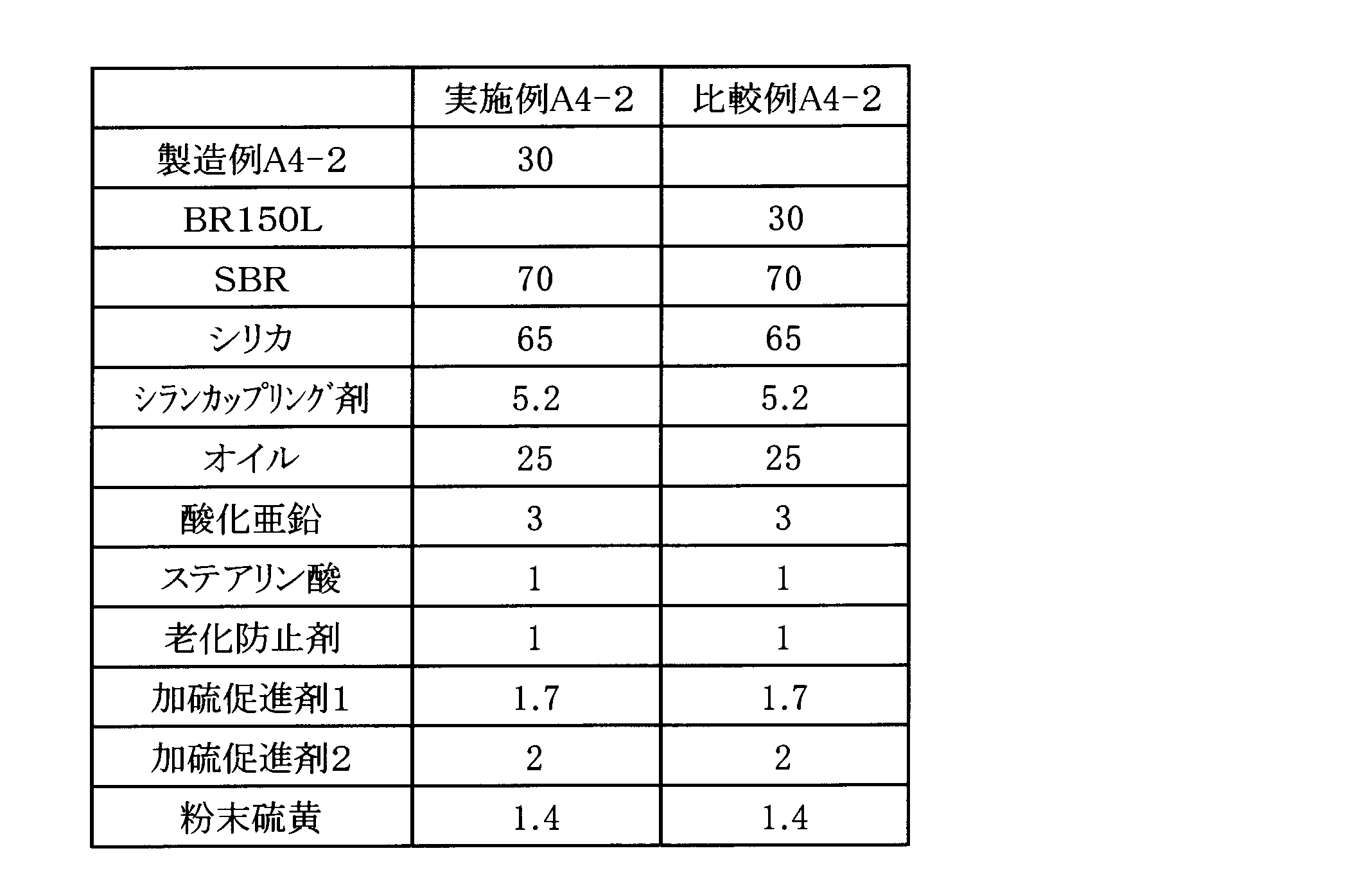 Figure JPOXMLDOC01-appb-T000032