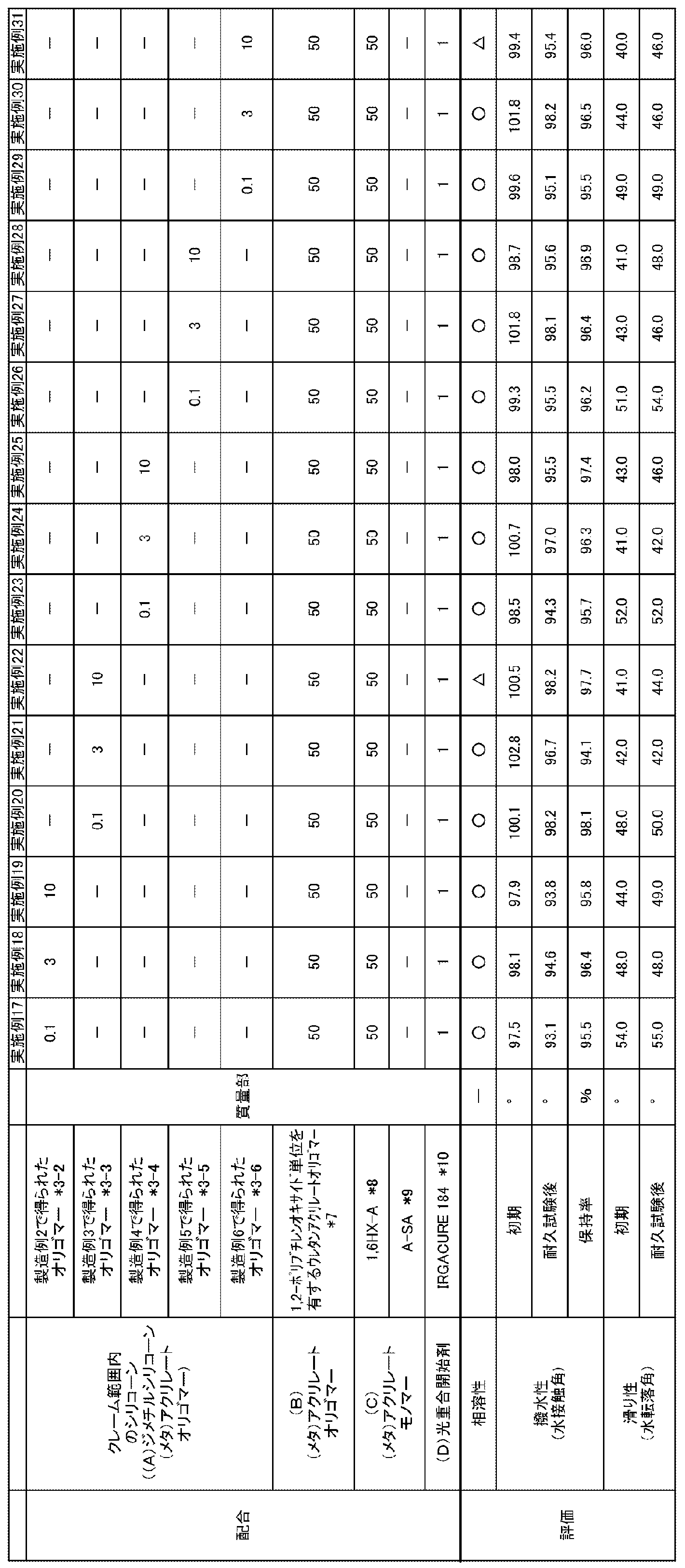 Figure JPOXMLDOC01-appb-T000002