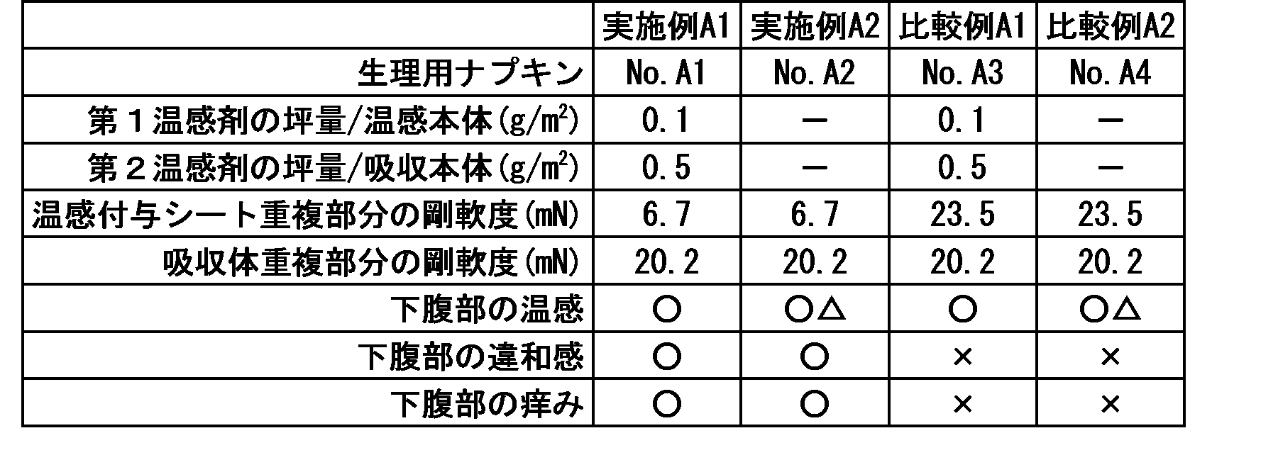 Figure JPOXMLDOC01-appb-T000002