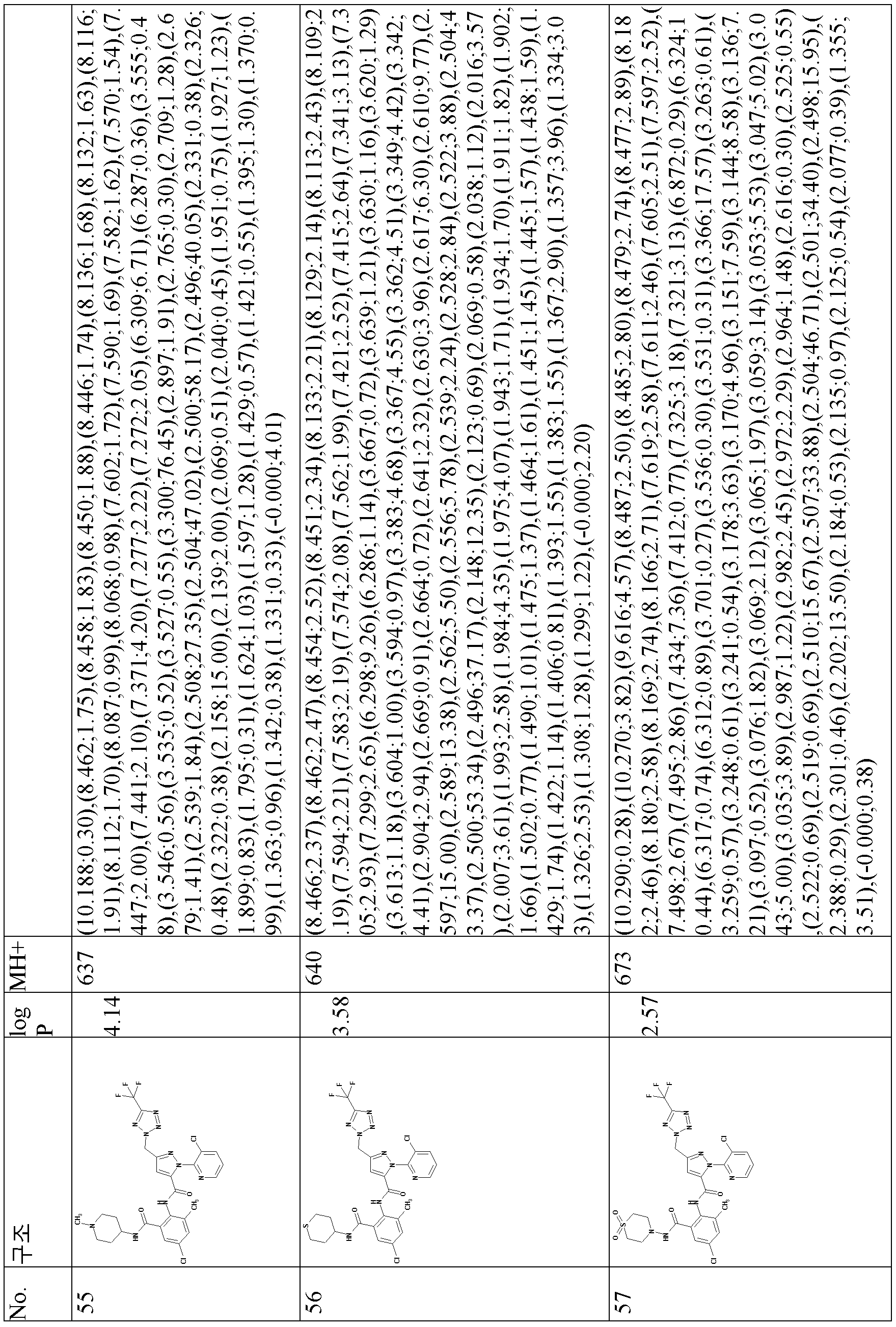 Figure pct00045