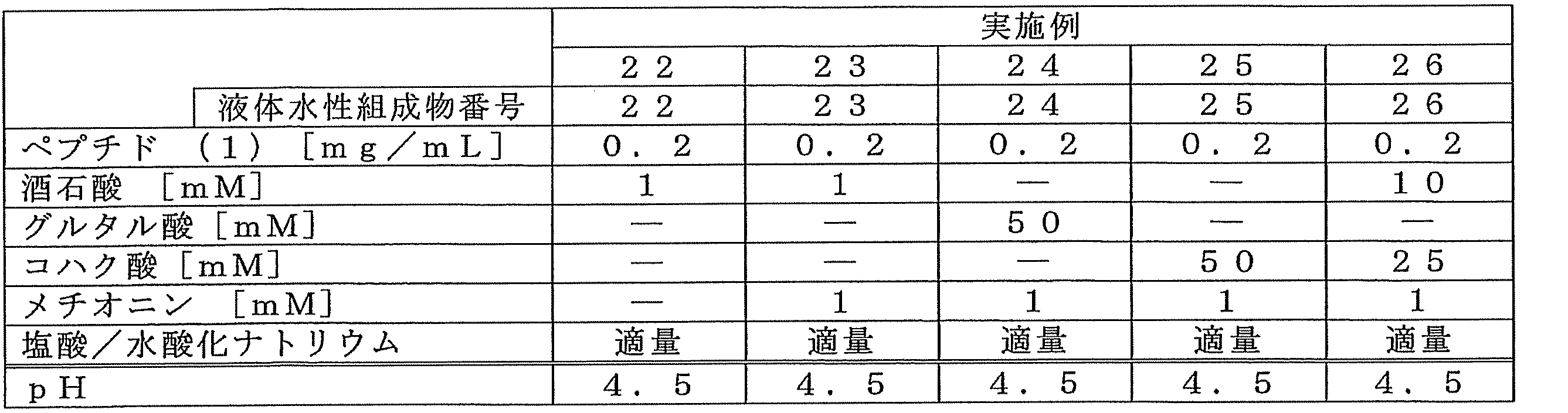 Figure JPOXMLDOC01-appb-T000006