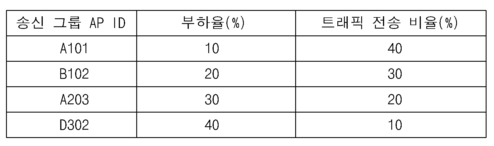 특허 도면 5
