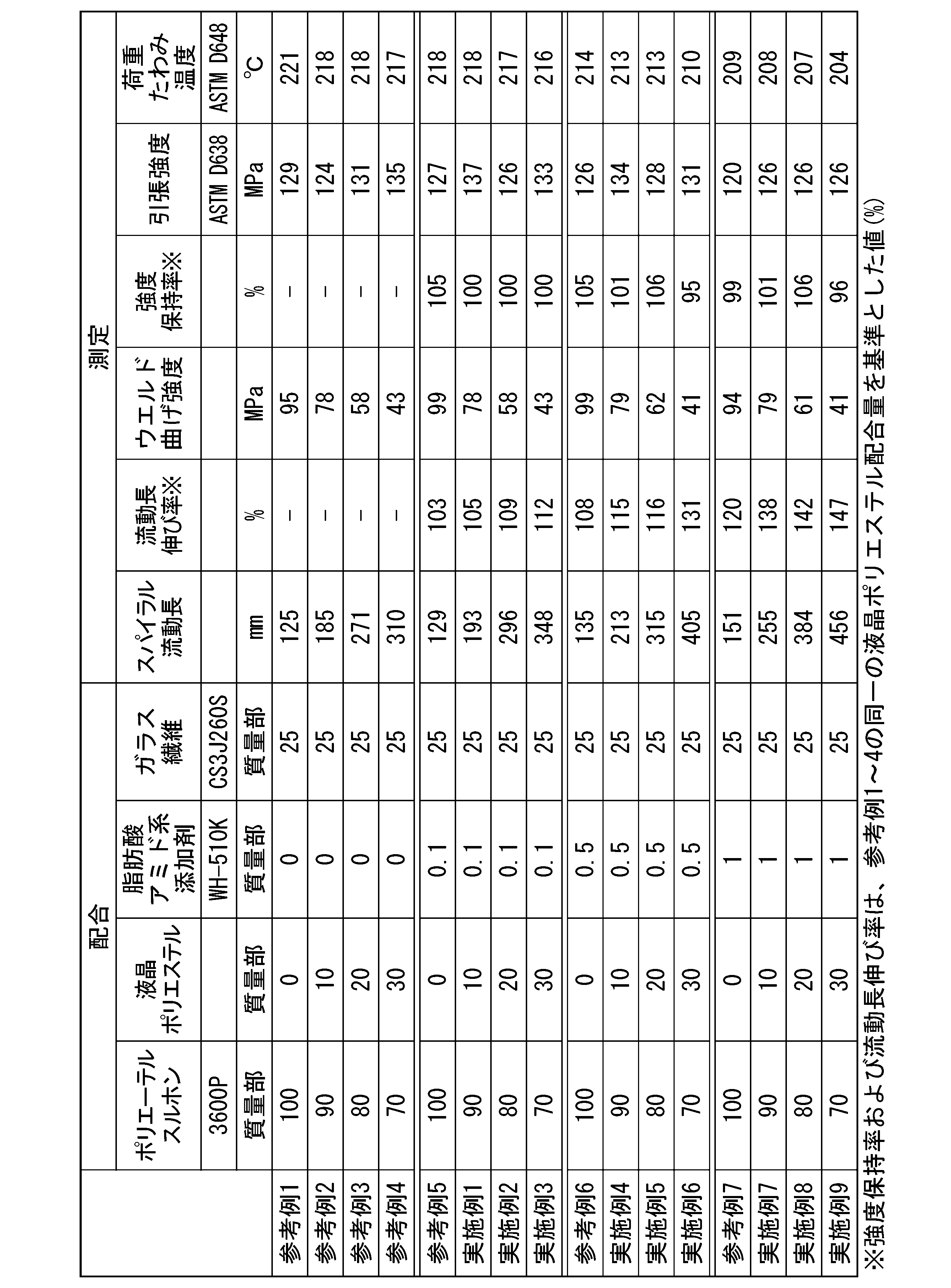 Figure JPOXMLDOC01-appb-T000001