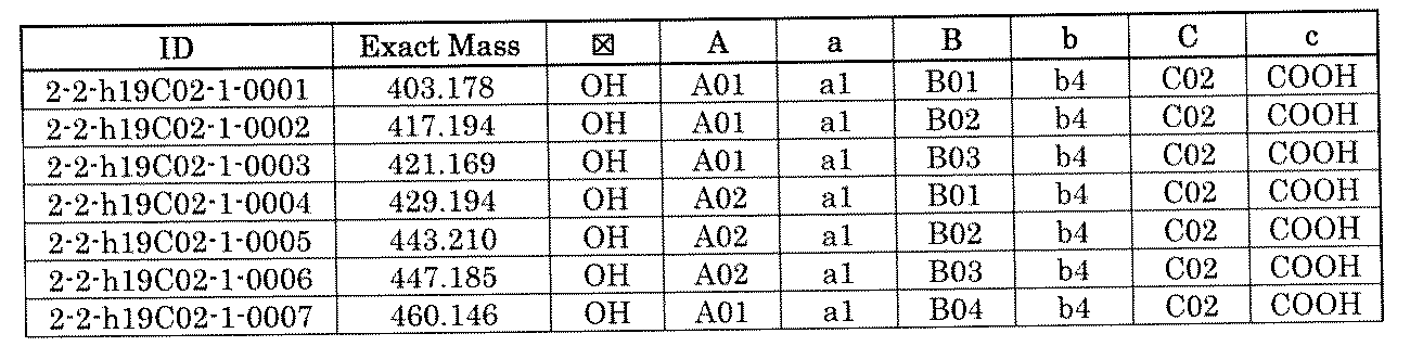 Figure JPOXMLDOC01-appb-T001875